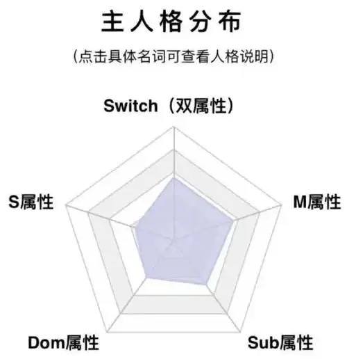 西檬之家-DT是什么？字母圈新人如何掌握Dirty Talk技巧