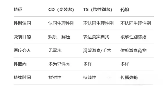 西檬之家-字母圈圣水玩法科普